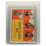 Minnie Minoso 1961 Topps leaders