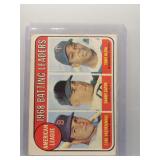 Yaz, Oliva 1969 Topps leaders