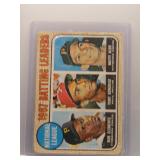 Roberto Clemente 1968 Topps leaders