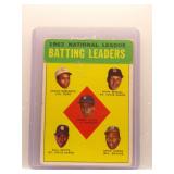 Hank Aaron, Musial, Robinson 1963 Topps leaders