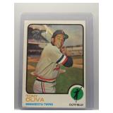 Tony Oliva 1973 Topps