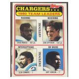 1981 CHARGERS 1980 Team Leaders Topps Football
