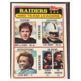 1981 Raiders 1980 Team Leaders Topps Football