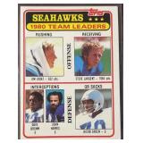 1981 Seahawks 1980 Team Leaders Topps Football