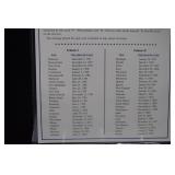 Statehood Quarters & Stamp Panels Vol. I, 25 Pages