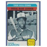 1973 Topps #473 Hank Aaron All-Time Leader