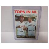 1964 TOPPS TOPS IN NL #423. HANK AARON & MAYS