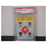 1963 TOPPS AL BATTINGS LEADERS MICKEY MANTLE PSA 6