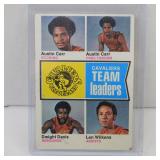 1974-75 TOPPS #85 CLEVELAND CAVALIERS TEAM LEADERS