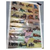 History Of Automobiles Poster Print