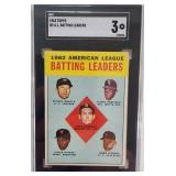 1963 Topps Mickey Mantle #2 SGC 3