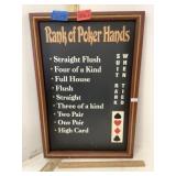 Rank Of Poker Hands Framed Sign