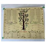 Unique Family Tree Poster
