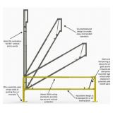 Safety Gate: Manual Operation, Personnel Impact