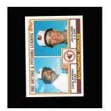 1983 Topps #21 Orioles Leaders / Checklist (Eddie