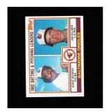 1983 Topps #21 Orioles Leaders / Checklist (Eddie