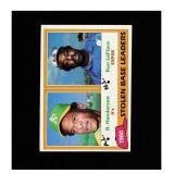 1981 Topps #4 1980 Stolen Base Leaders (Rickey Hen