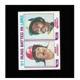 1982 Topps #163 '81 Runs Batted In Leaders (Mike S