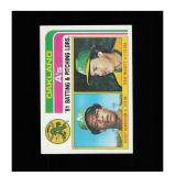 1982 Topps #156 A's Leaders / Checklist (Rickey He