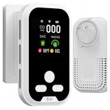 IQYEF Plug-in Carbon Monoxide Detector