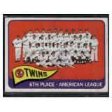 1965 Topps #24 Minnesota Twins