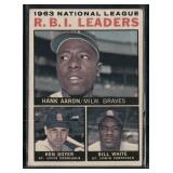 1964 Topps #11 1963 National League R.B.I....