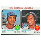 1973 Topps Batting Leaders