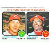 1973 Topps Runs Batted In Leaders