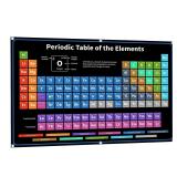 Bigtime Signs Periodic Table with Real Elements In