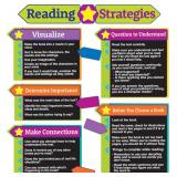 Pack of 3 Eureka Reading Strategies Bulletin Board