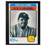 1973 TOPPS THE ALL-TIME R.B.I. LEADER - BABE RUTH