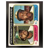 1974 1973 RUNS BATTED IN LEADERS REGGIE JACKSON WI