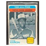 1973 TOPPS THE ALL-TIME TOTAL LEADER - HANK AARON