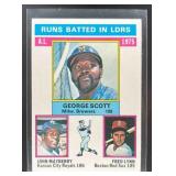 1976 Topps 1975 AL RBI Leaders (George Scott / Joh