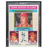 1976 Topps 1975 NL RBI Leaders (Greg Luzinski / Jo