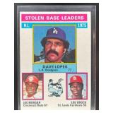 1976 Topps 1975 NL Stolen Leaders (Dave Lopes / Jo