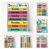 Colourful Alphabet Educational Poster...