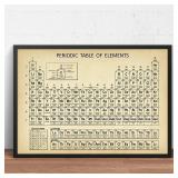 Chemistry Periodic Table Wall Art Prints...