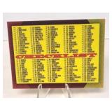 #180 Marvel 1993 Sky Box Checklist