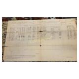 Rare Document Civil war Military record return of