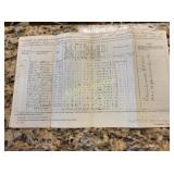 statement of charges muster & pay rolls 1865 docut