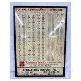 Standard Tool Co. Metal Chart Sign with Drill Size