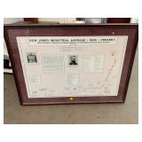 DOW Jones Industrial Average 1896 Political Poster