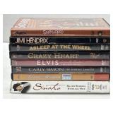 Music Related DVDs Content Music Related DVDs Content
