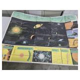 Map of The Solar System & Outer Space