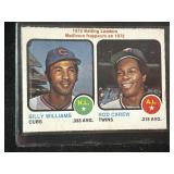 1972 Batting Leaders