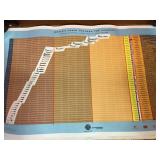 3 McDonnell aircraft posters