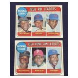 1969 Topps National League Home Run & RBI Leaders