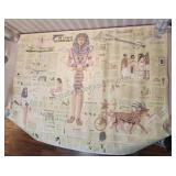 The land of Tutankhamun poster 39in x 29in