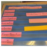 Classroom organizational Board
